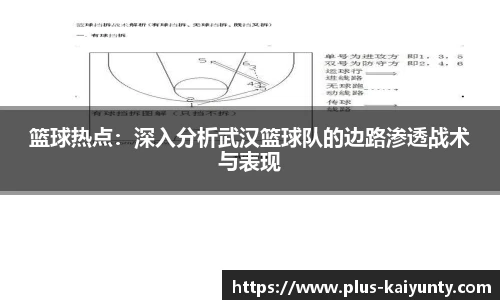 篮球热点：深入分析武汉篮球队的边路渗透战术与表现