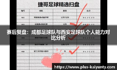 赛后复盘：成都足球队与西安足球队个人能力对比分析